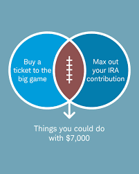 You Can Do What With Your IRA!? Surprising Rules, Smart Moves, and Costly Mistakes to Avoid